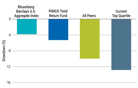 pim com real ret i|PIMCO Real Return Fund Institutional Class .